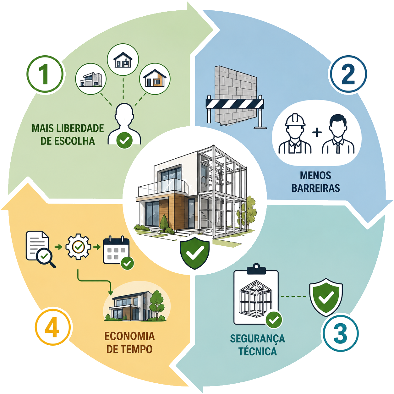 Infográfico: 4 vantagens de trabalhar com arquiteto especializado em LSF